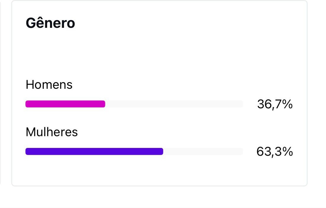 imagem do número de visualizações e engajamento