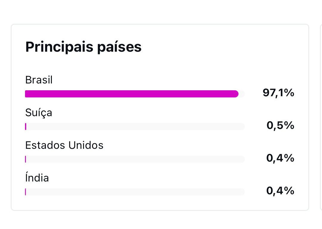 imagem do número de visualizações e engajamento